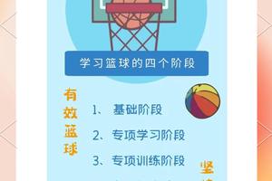 为什么专注力对篮球发展如此重要:提升赛场表现的关键